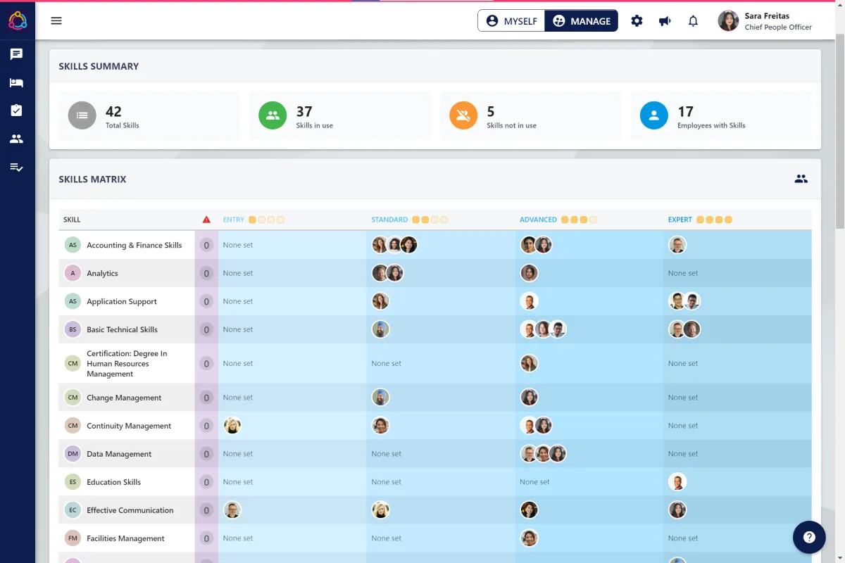 Screenshot from the StaffCircle platform: Skills Stats Dashboard