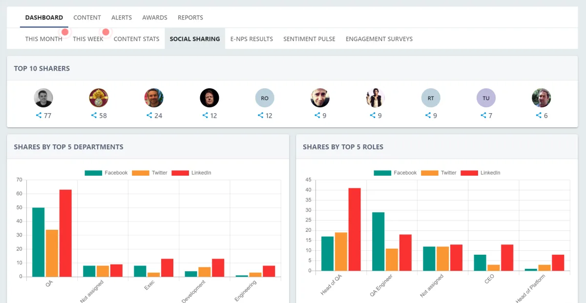 Screenshot from the StaffCircle platform: Social Sharing: Dashboard