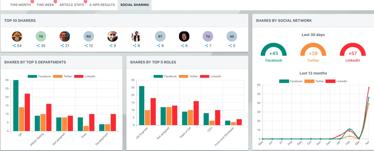 Screenshot from the StaffCircle platform: Social Sharing v.1.16.0