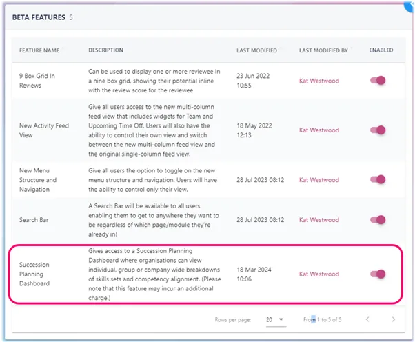 StaffCircle screenshot: betatoggle k0Y