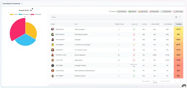 StaffCircle screenshot: dashboard YO0
