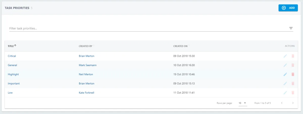 Screenshot from the StaffCircle platform: Tasks & Worksheets Overview