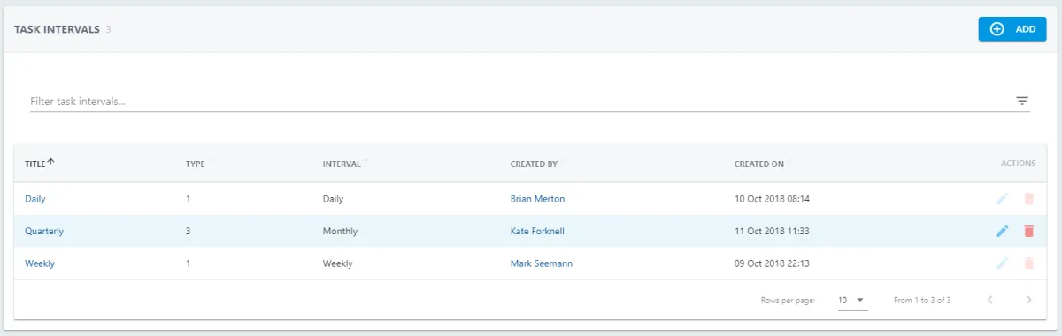 Screenshot from the StaffCircle platform: Tasks & Worksheets Overview