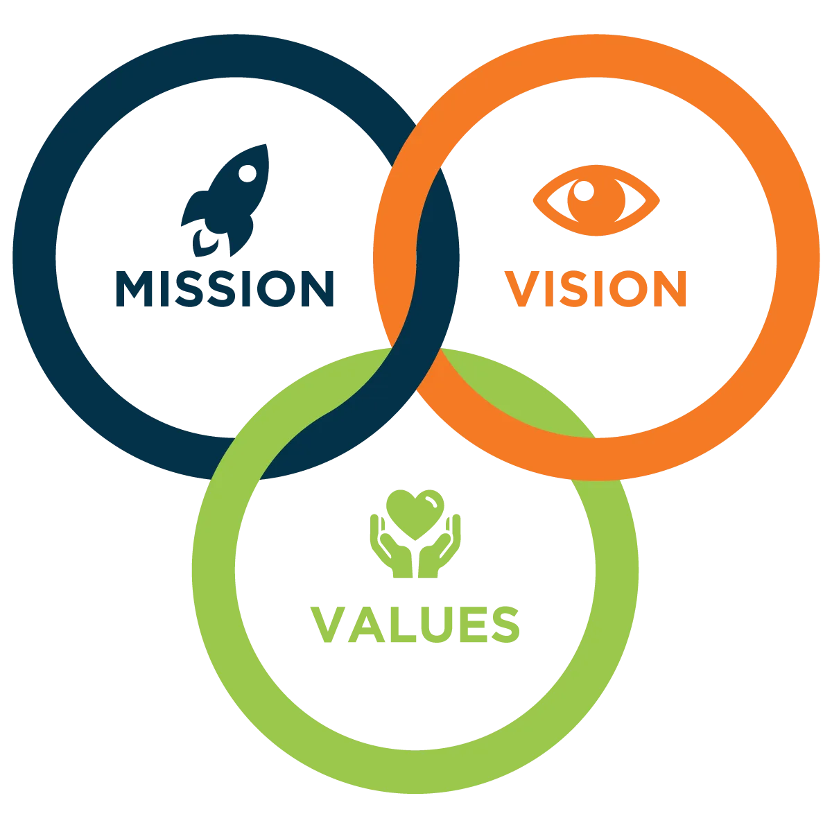 Screenshot from the StaffCircle platform: The Big Picture - Tips To Create A Great Communication Strategy To Engage Your Workforce