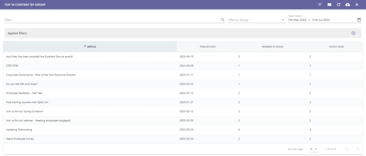 Screenshot from the StaffCircle platform: Top 10 Content By Group Report
