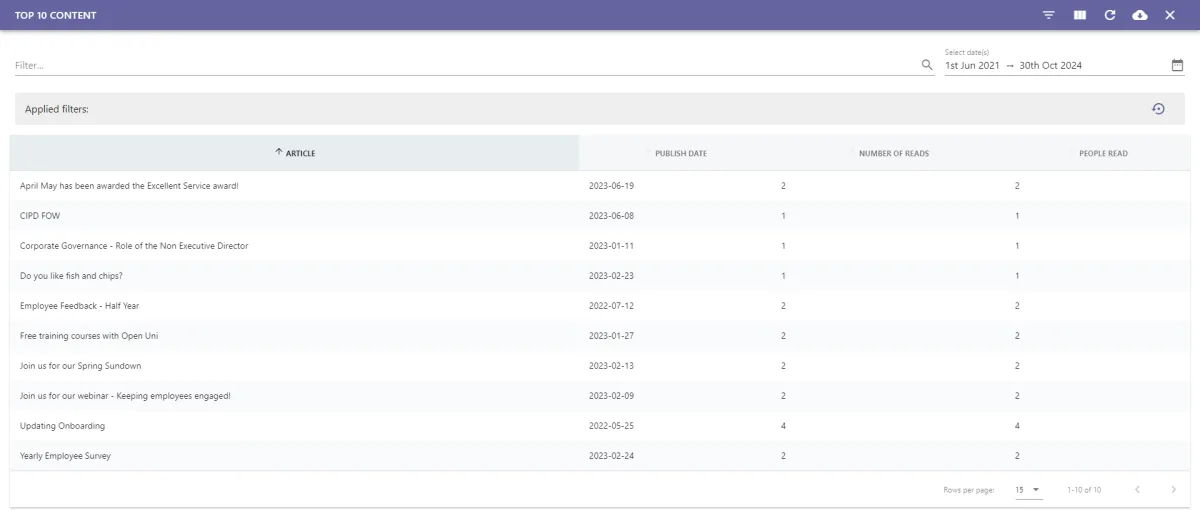 Screenshot from the StaffCircle platform: Top 10 Content Report