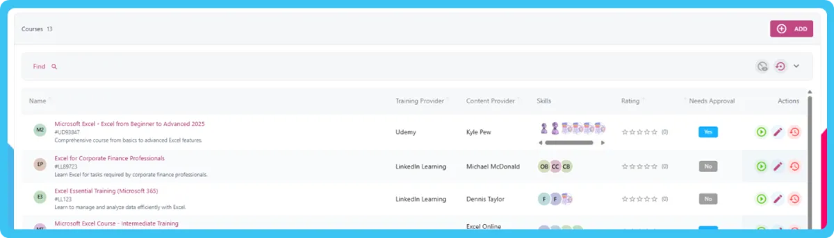 Screenshot from the StaffCircle platform: Unified Training Database, Training Objective, and Training Logs (1.45.0)