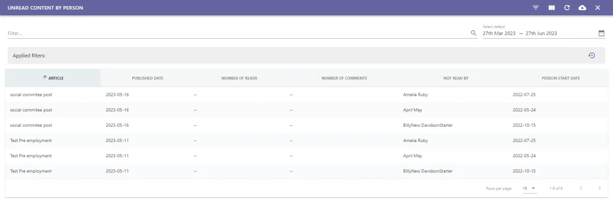 Screenshot from the StaffCircle platform: Unread Content by Person Report