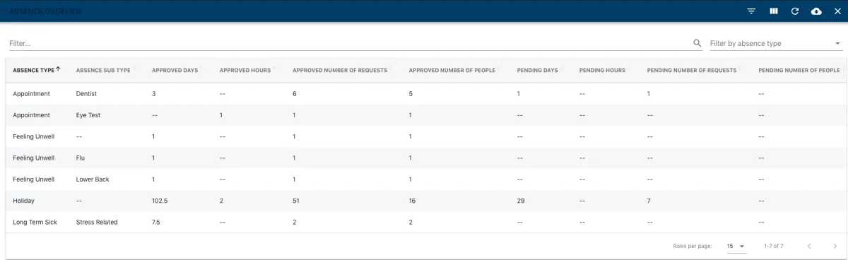 Screenshot from the StaffCircle platform: v.1.0.10 (30/09/2019)