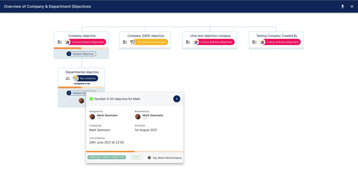 Screenshot from the StaffCircle platform: v.1.17.0 (22/07/2021)