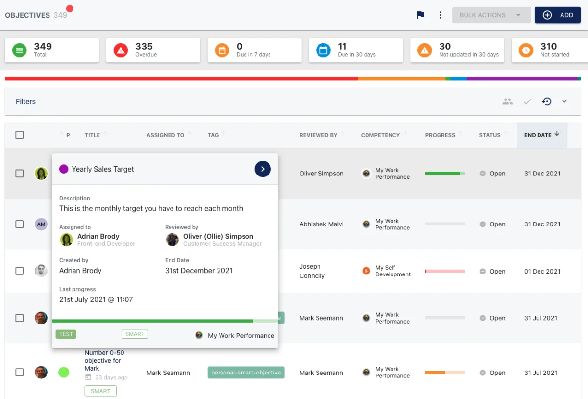 Screenshot from the StaffCircle platform: v.1.17.0 (22/07/2021)