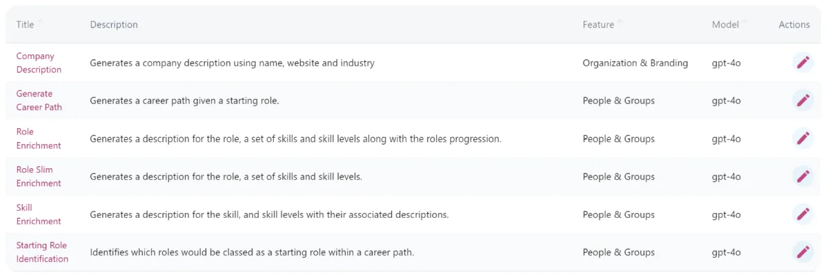 Screenshot from the StaffCircle platform: v.1.41.1 (26/09/2024)