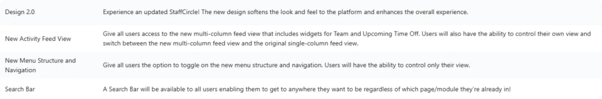 Screenshot from the StaffCircle platform: v.1.42.1 (21/11/2024)