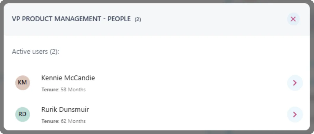 Screenshot from the StaffCircle platform: v.1.42.1 (21/11/2024)