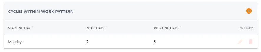 Screenshot from the StaffCircle platform: Working Pattern: Examples
