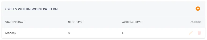 Screenshot from the StaffCircle platform: Working Pattern: Examples