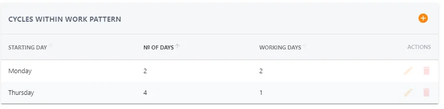 Screenshot from the StaffCircle platform: Working Pattern: Examples