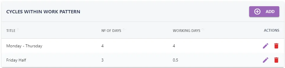 Screenshot from the StaffCircle platform: Working Patterns: Add