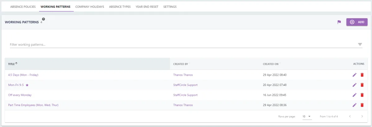 Screenshot from the StaffCircle platform: Working Patterns: Overview