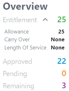 Screenshot from the StaffCircle platform: Year End Task: Carry Over Holidays