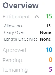 Screenshot from the StaffCircle platform: Year End Task: Carry Over Holidays