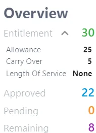 Screenshot from the StaffCircle platform: Year End Task: Carry Over Holidays