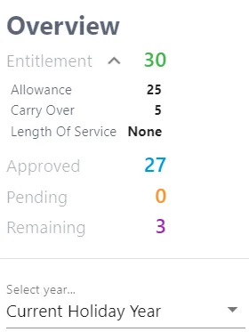 Screenshot from the StaffCircle platform: Year End Task: Carry Over Holidays