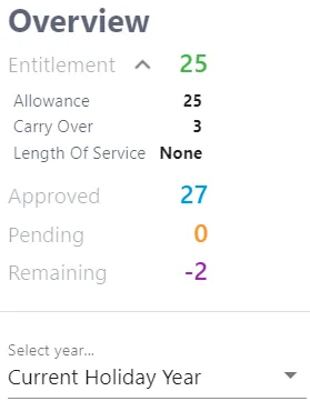Screenshot from the StaffCircle platform: Year End Task: Carry Over Holidays