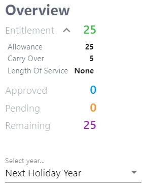 Screenshot from the StaffCircle platform: Year End Task: Carry Over Holidays