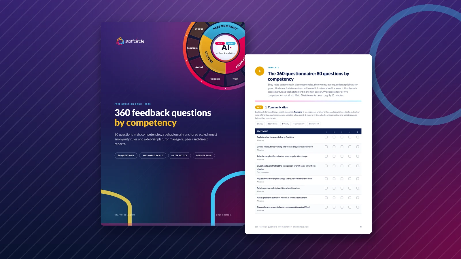 360-Degree Feedback Questions: 80 Questions by Competency, With Rating Scales