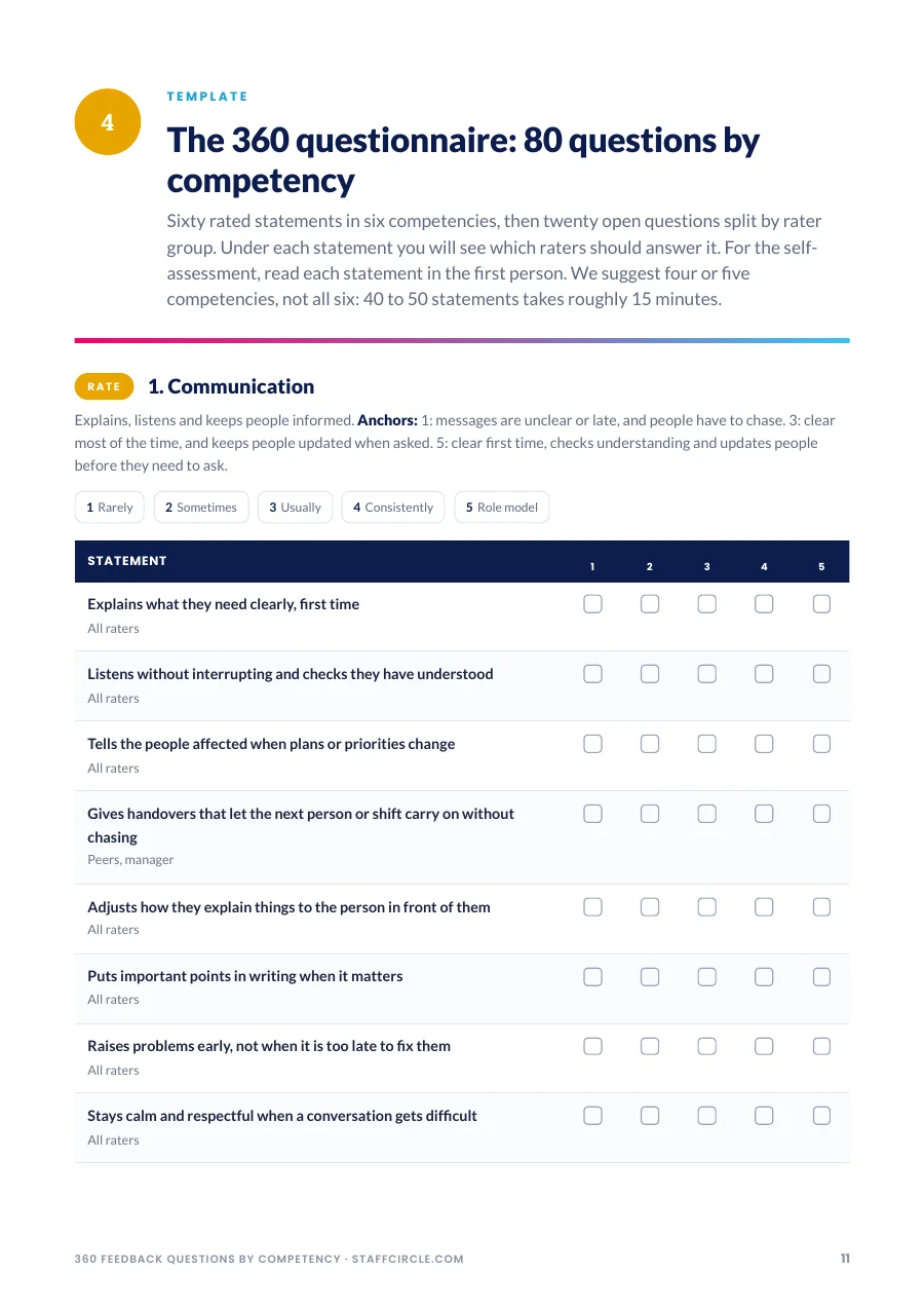 360 feedback questionnaire page with communication statements and tick boxes