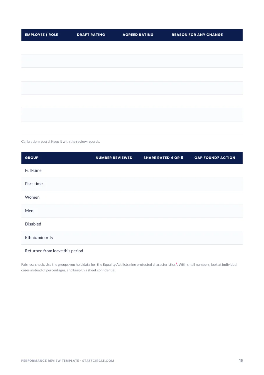 Calibration record sheet and fairness check table for HR