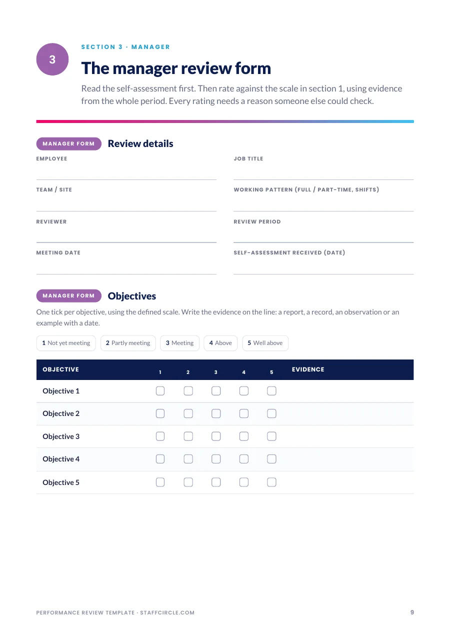 Manager performance review form with five-point objectives rating grid and evidence column