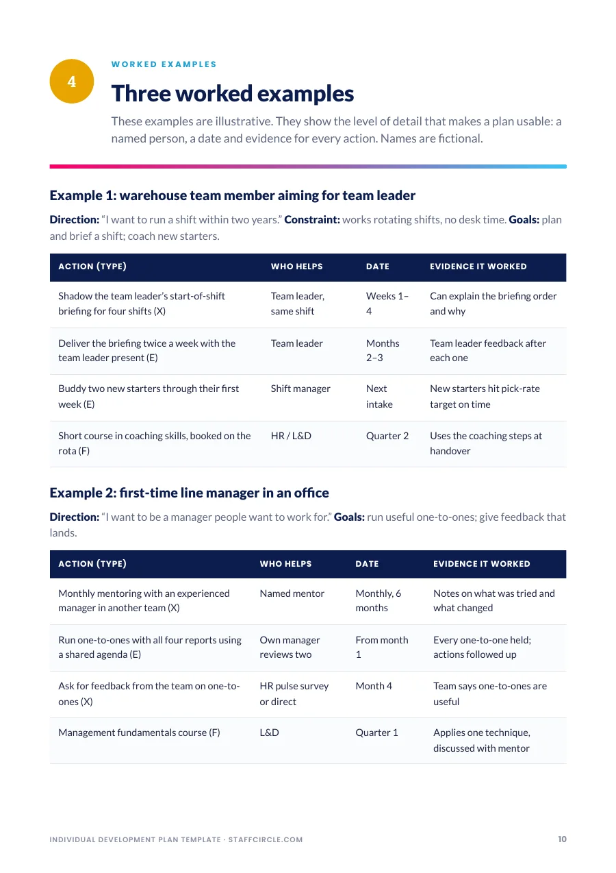 Worked individual development plan examples for a warehouse team member and a first-time manager