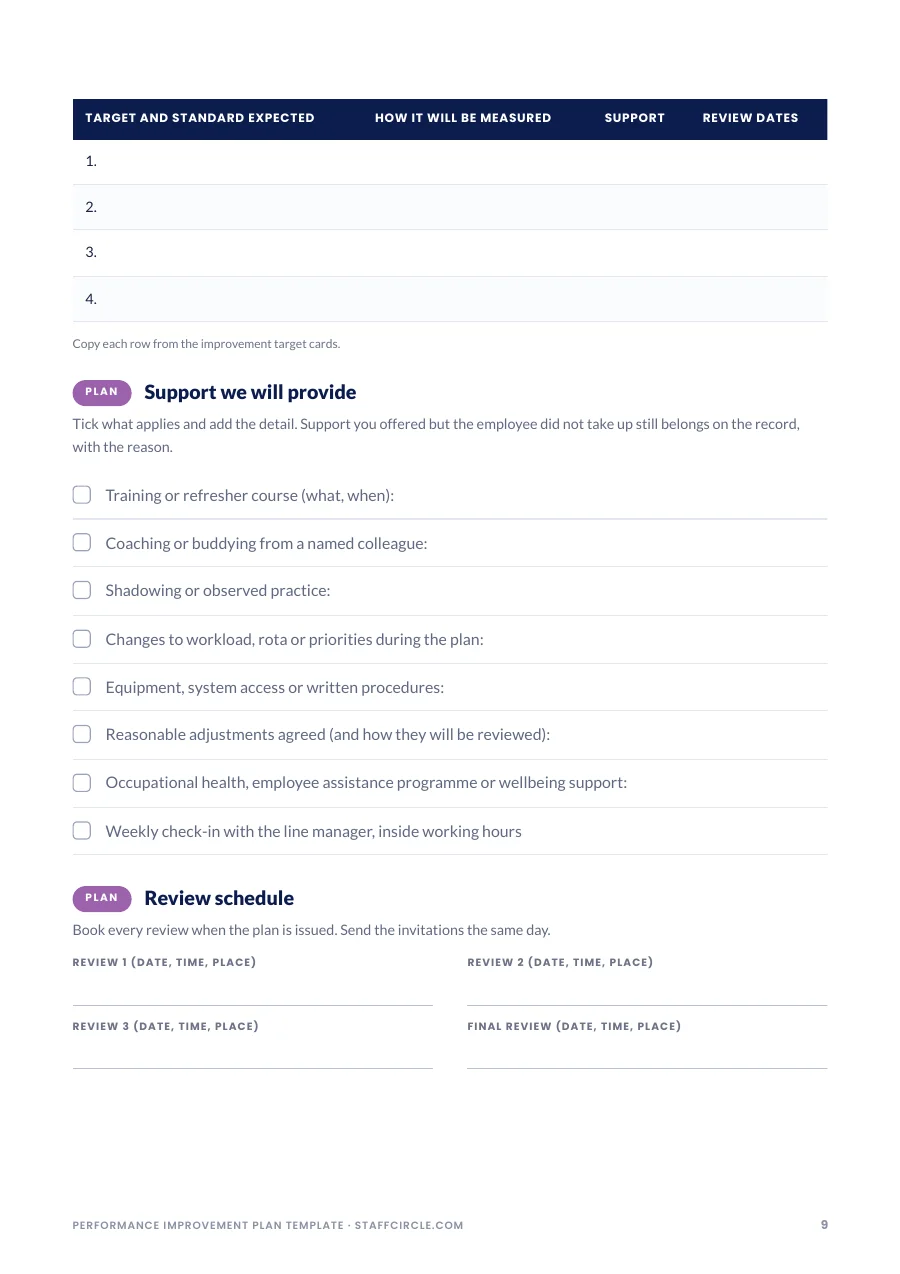 PIP template page with target table, support checklist and review schedule