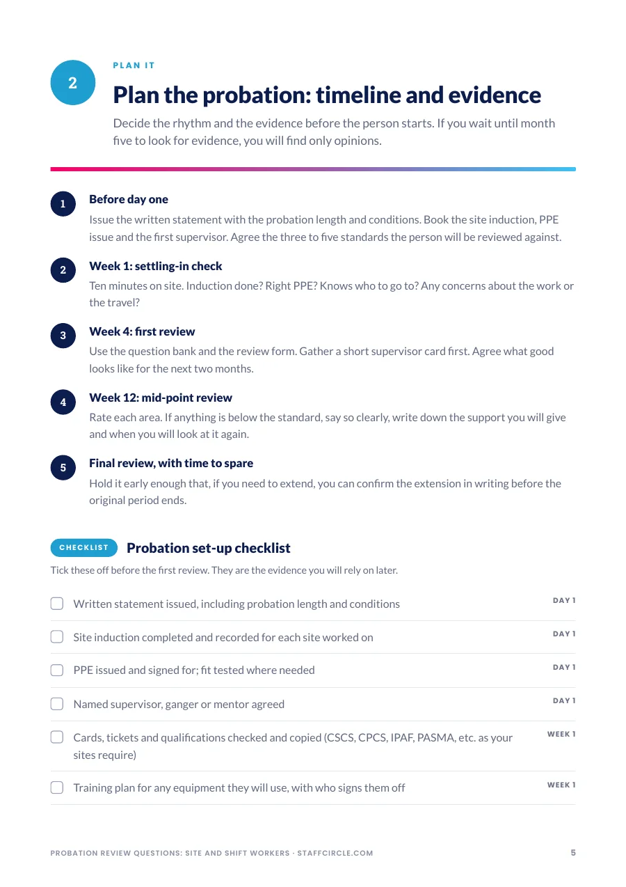 Template page: Probation set-up checklist