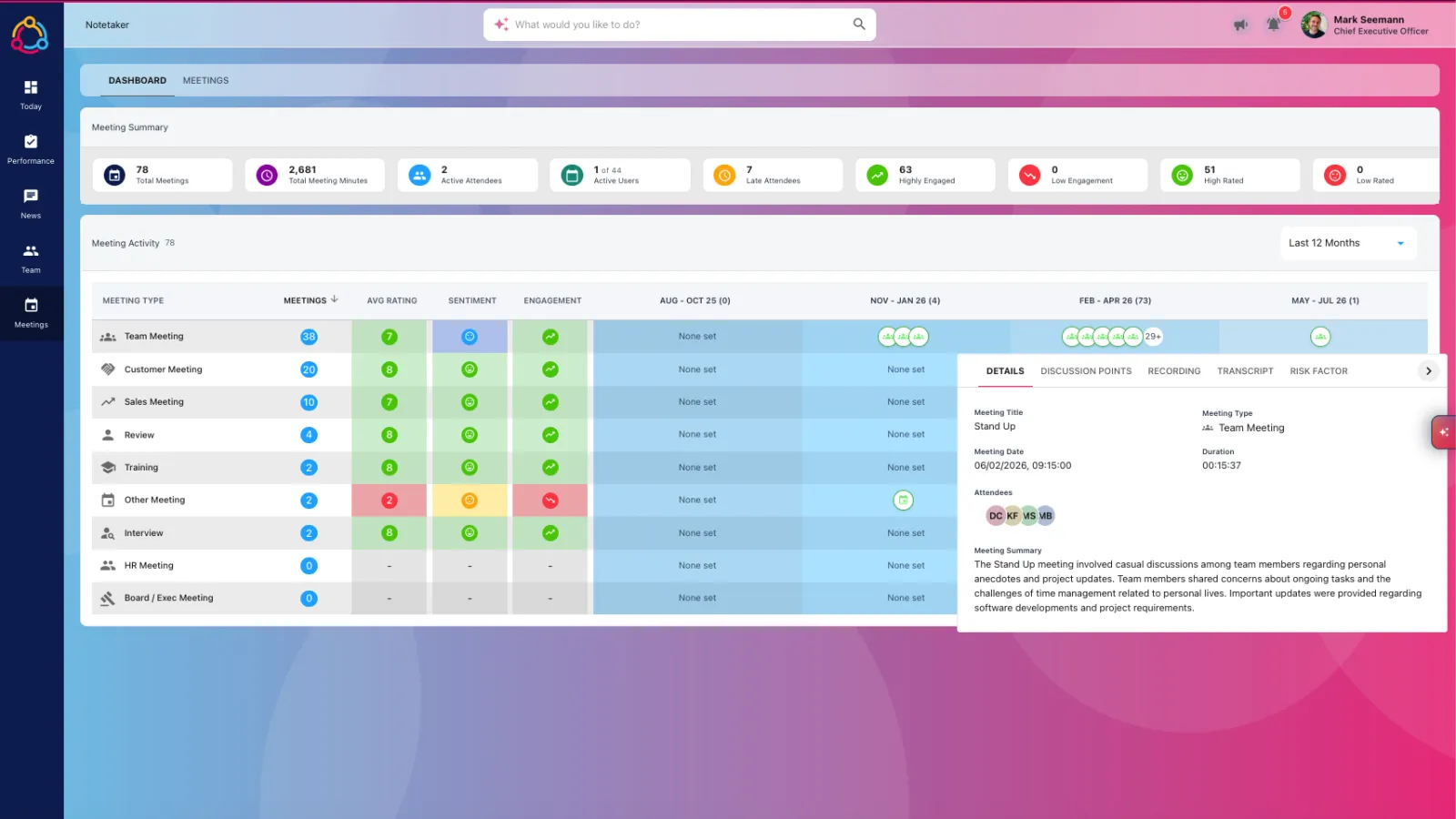 StaffCircle Notetaker dashboard — meeting summary and activity