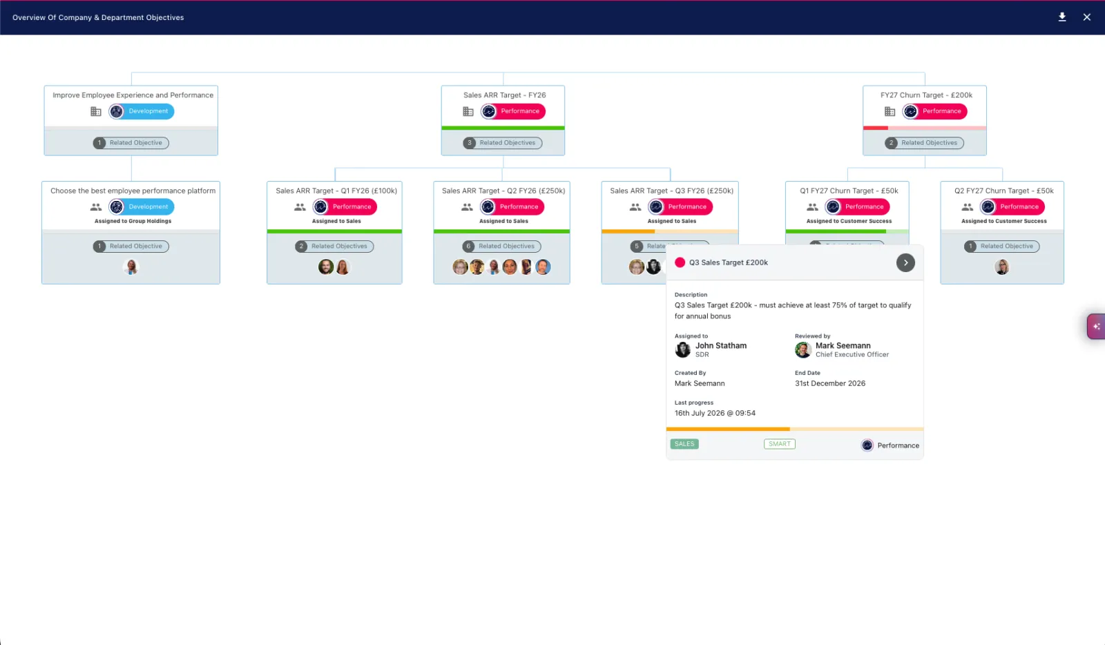 StaffCircle objectives — cascading company and department objectives