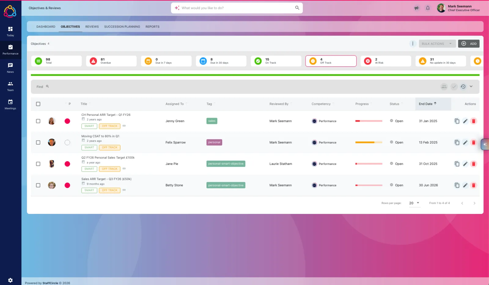 StaffCircle objectives — manage view with progress and status