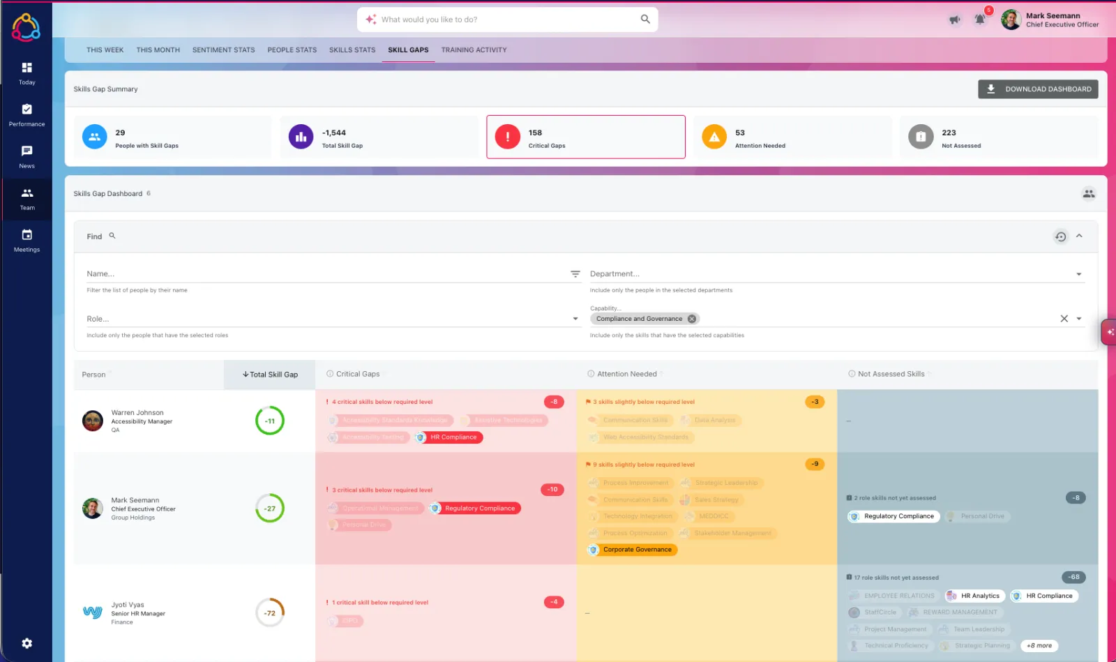 StaffCircle skills gap dashboard — compliance view