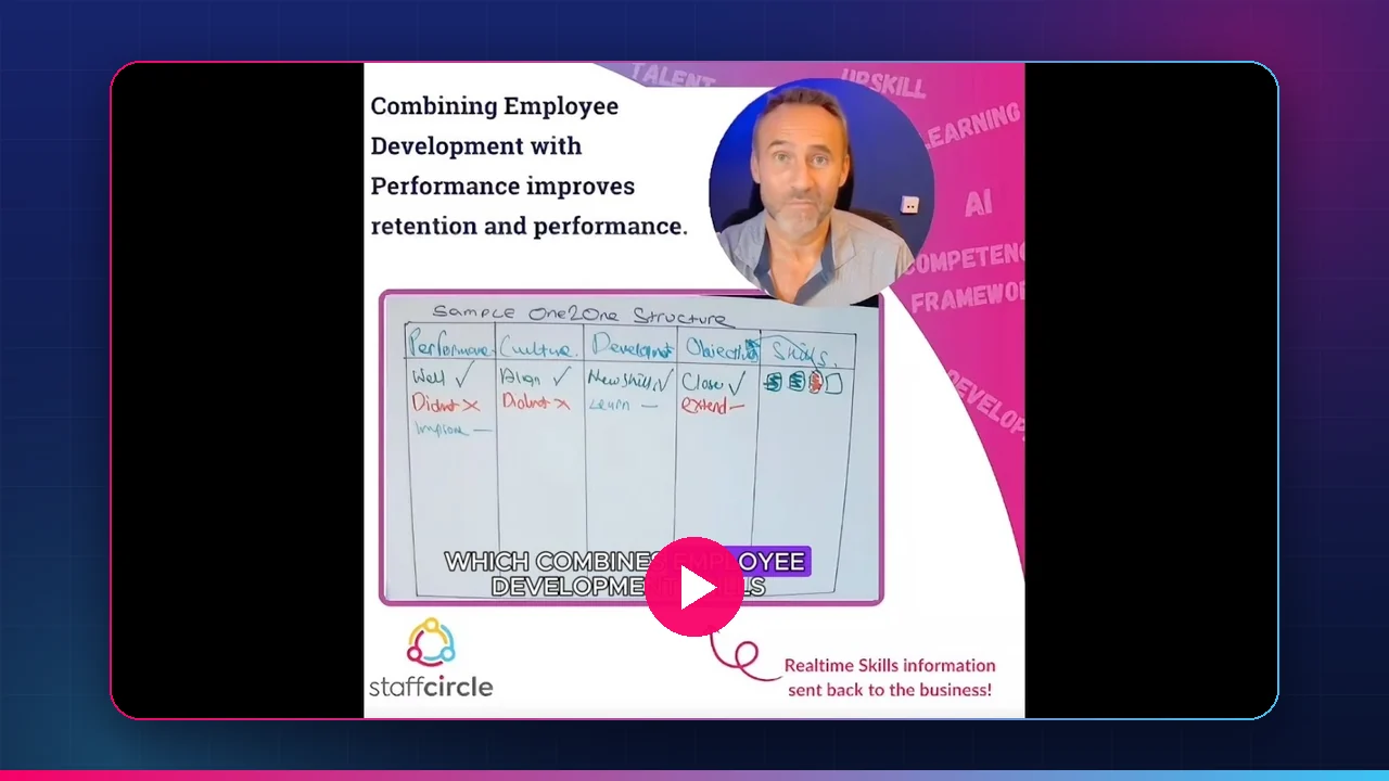 Video: A Great One2One Review Structure, integrating skills assessment and development