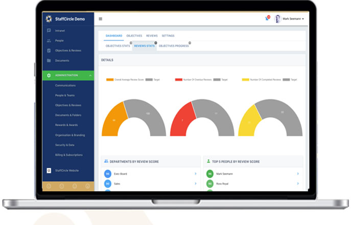 Appraisal dashboard with review score gauges and rankings by department and person