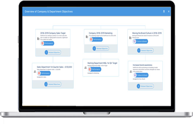 Objectives overview linking company targets to department and individual goals