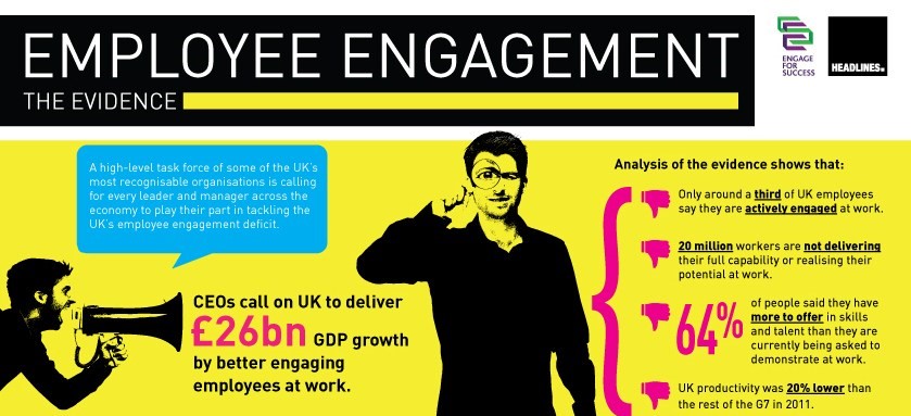 The Business Case for Effective Employee Engagement