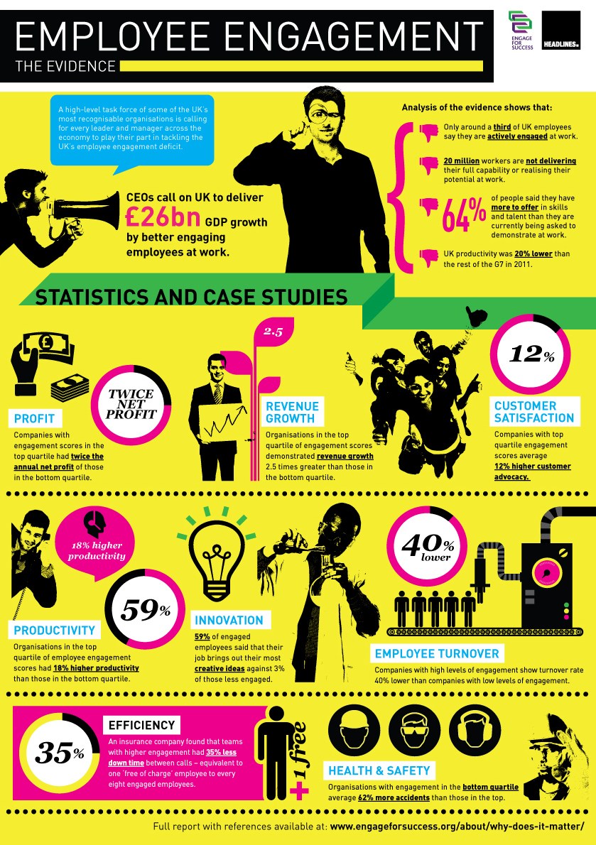 engage for success infographic_online copy