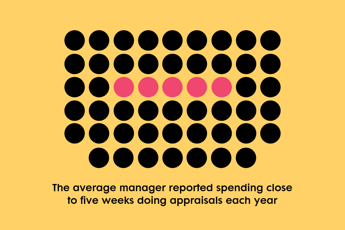 8 Clear Reasons to Review Your Annual Appraisal Process