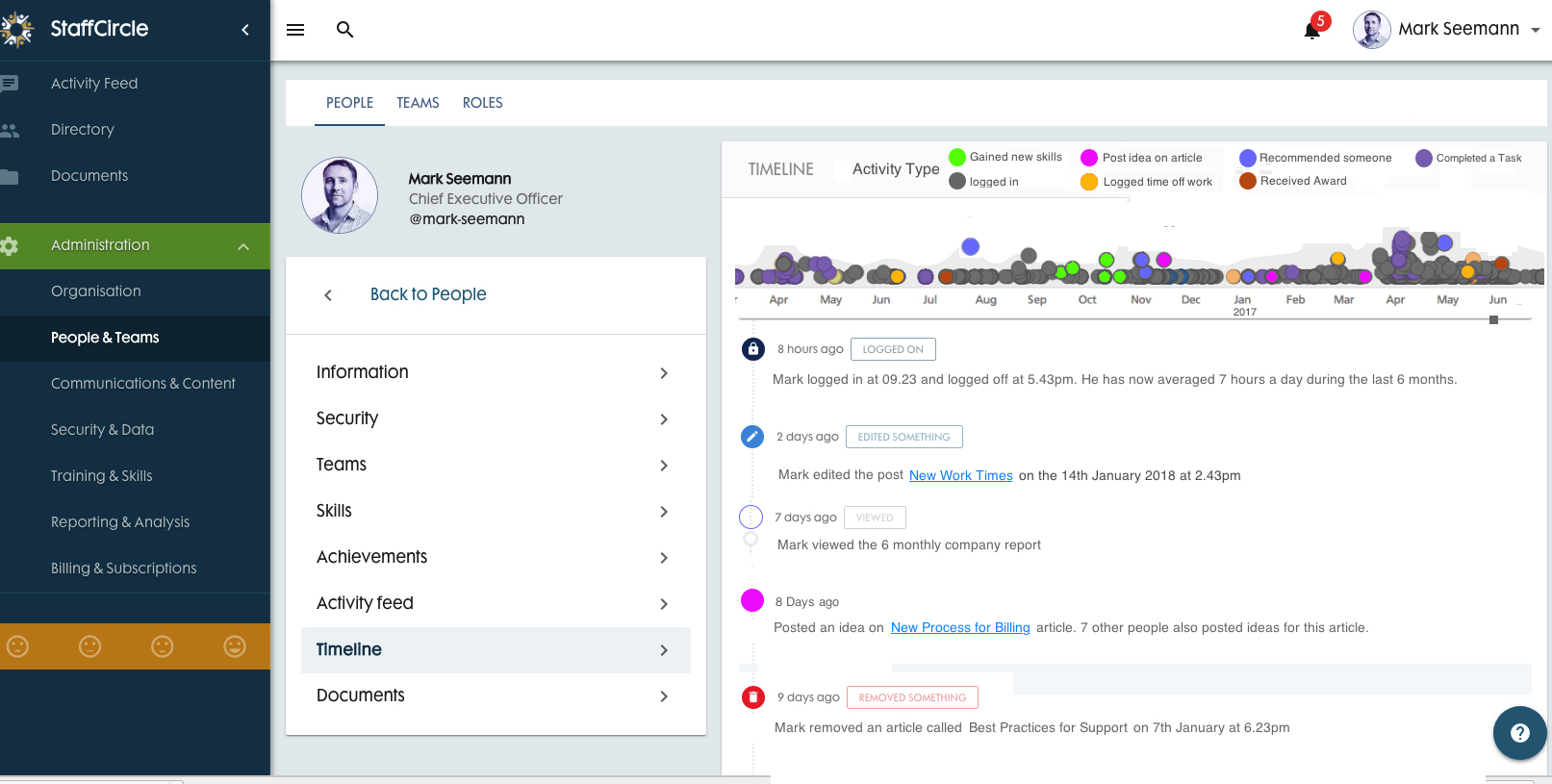 Employee activity timeline showing engagement over months alongside profile and admin menus