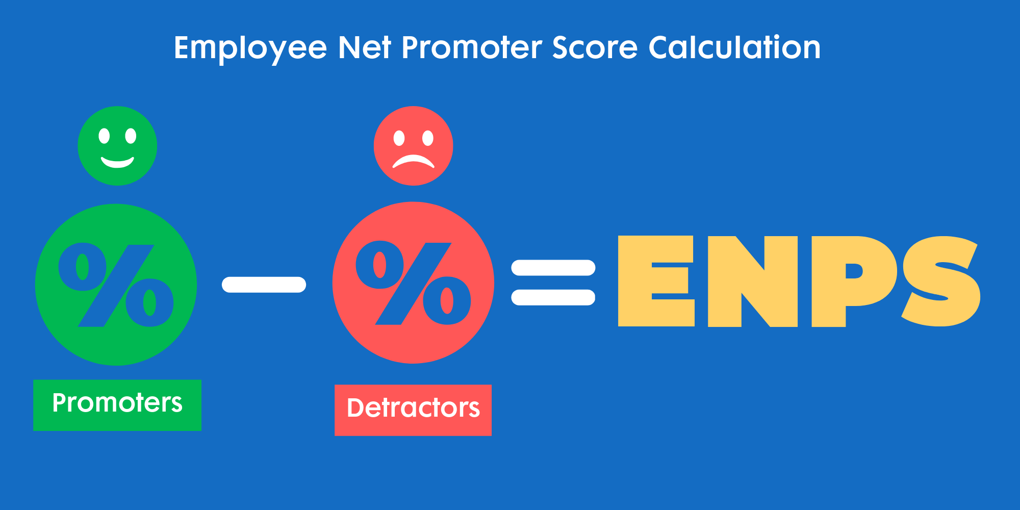 Employee Net Promoter (ENPS) Score Calculation