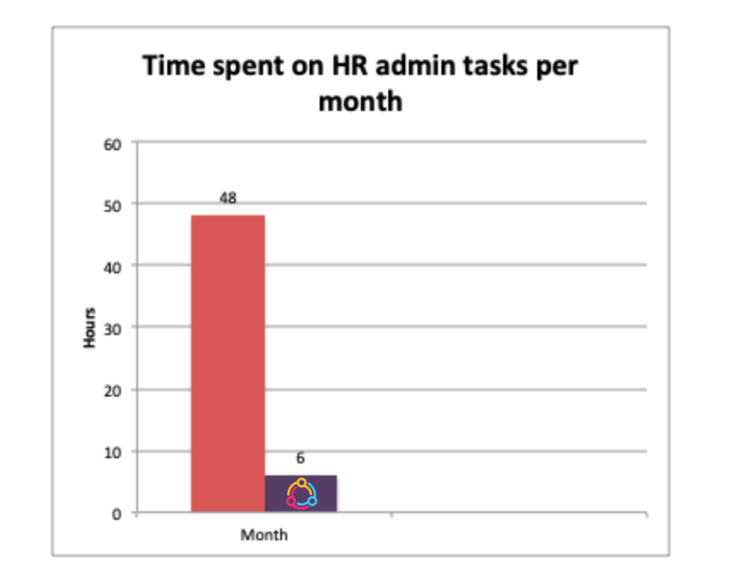 HR time saving