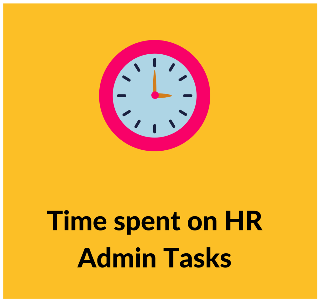 Time spent on HR 